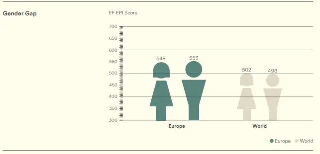gender gap in English proficiency