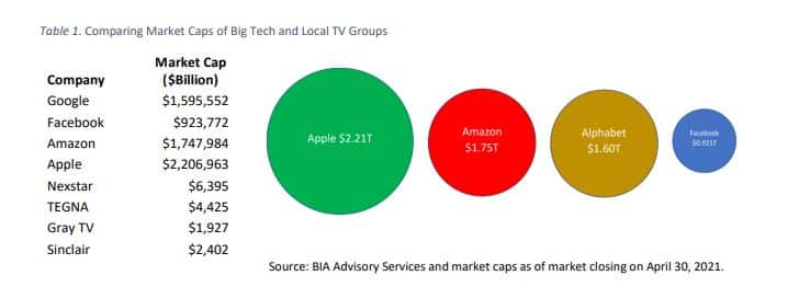 BIA broadcasters study