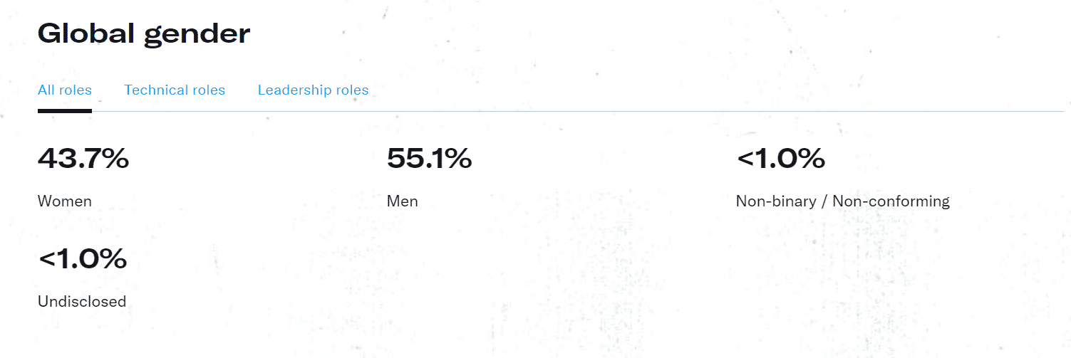 Twitter representation