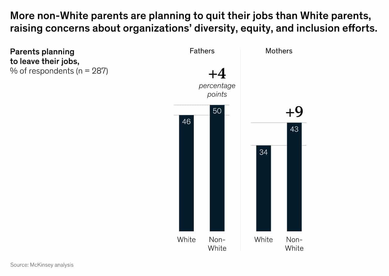 non white parents leaving their jobs