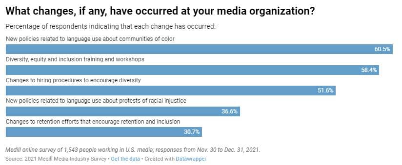 Diversity efforts in newsrooms